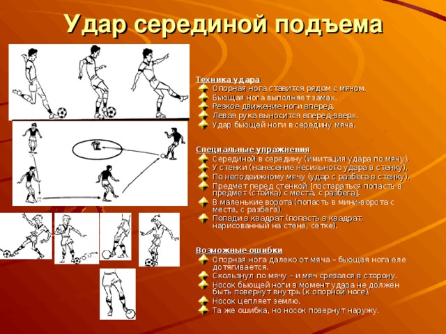 Удар серединой подъема   Техника удара Опорная нога ставится рядом с мячом. Бьющая нога выполняет замах. Резкое движение ноги вперед. Левая рука выносится вперед-вверх. Удар бьющей ноги в середину мяча.  Специальные упражнения Серединой в середину (имитация удара по мячу). У стенки (нанесение несильного удара в стенку). По неподвижному мячу (удар с разбега в стенку). Предмет перед стенкой [постараться попасть в предмет (стойка) с места, с разбега]. В маленькие ворота (попасть в мини-ворота с места, с разбега). Попади в квадрат (попасть в квадрат, нарисованный на стене, сетке).  Возможные ошибки Опорная нога далеко от мяча – бьющая нога еле дотягивается. Скользнул по мячу – и мяч срезался в сторону. Носок бьющей ноги в момент удара не должен быть повернут внутрь (к опорной ноге). Носок цепляет землю. Та же ошибка, но носок повернут наружу. 