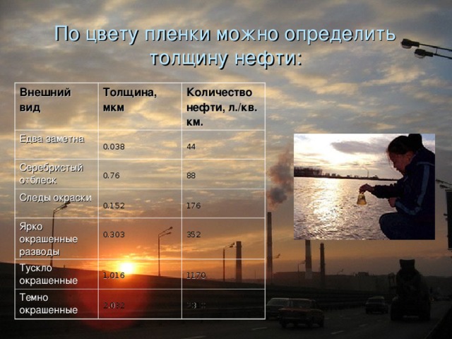 По цвету пленки можно определить толщину нефти: Внешний вид   Толщина, мкм   Едва заметна Количество нефти, л./кв. км. 0.038  Серебристый отблеск 0 .76  44  Следы окраски Ярко окрашенные разводы 0.152  88  0.303  176  Тускло окрашенные 352  1.016  Темно окрашенные 2.032  1170  2310  