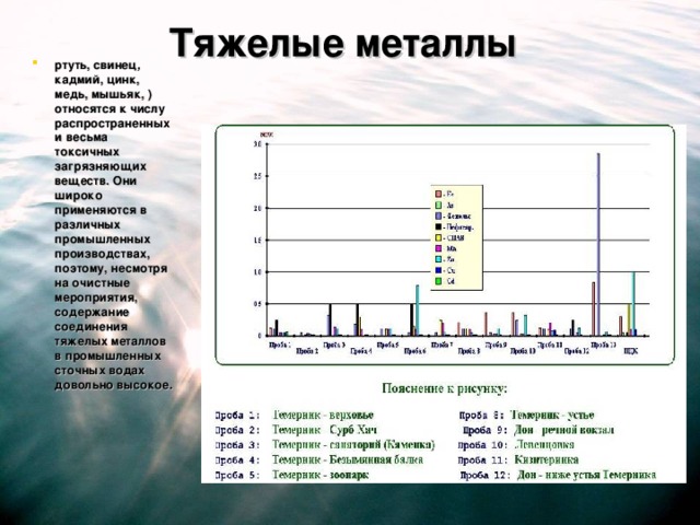 Тяжелые металлы  ртуть, свинец , кадмий, цинк, медь, мышьяк, ) относятся к числу распространенных и весьма токсичных загрязняющих веществ. Они широко применяются в различных промышленных производствах, поэтому, несмотря на очистные мероприятия, содержание соединения тяжелых металлов в промышленных сточных водах довольно высокое . 