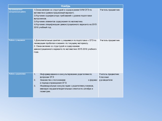 План к подготовке к огэ по математике