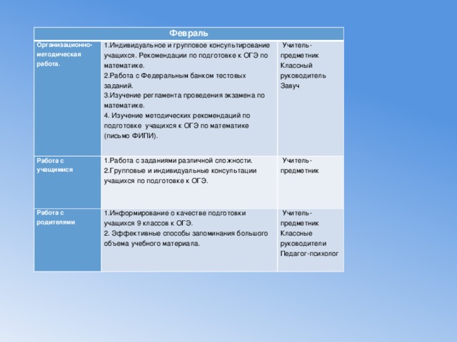 План к подготовке к огэ по математике