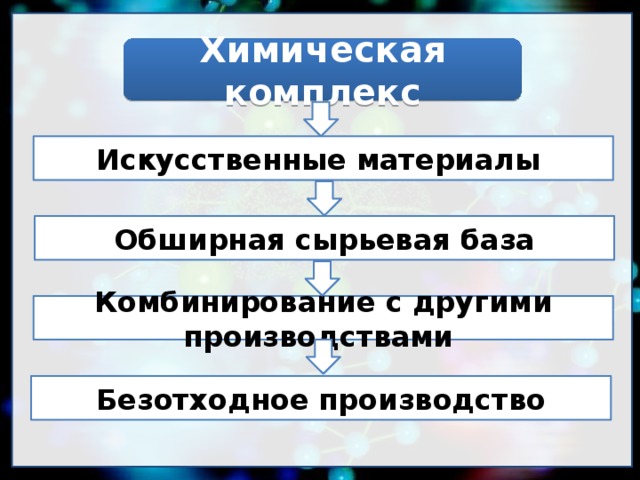 Реферат Химическая Промышленность Казахстана Реферат Химическая Промышленность Казахстана