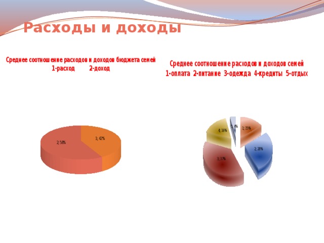 Расходы и доходы 