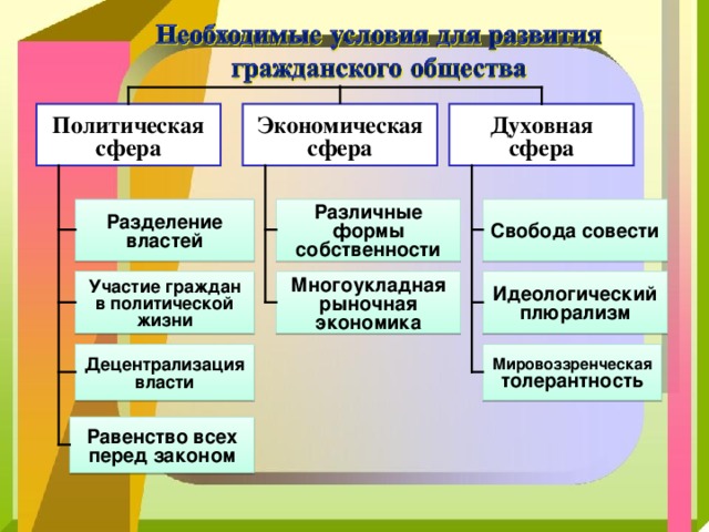 Основные участия экономики