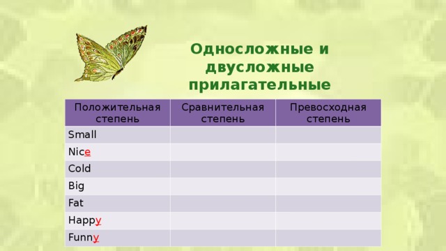 Односложные и двусложные прилагательные Положительная степень Сравнительная степень Small Превосходная степень Nic e Cold Big Fat Happ y Funn y  