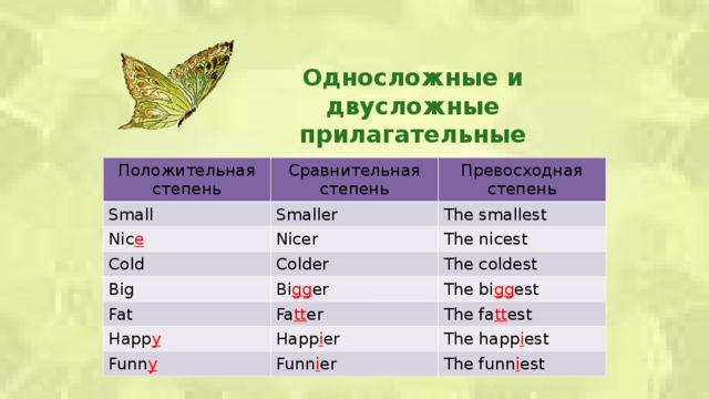 Односложные и двусложные прилагательные Положительная степень Сравнительная степень Small Превосходная степень Smaller Nic e Nicer The smallest Cold Big Colder The nicest Bi gg er The coldest Fat The bi gg est Fa tt er Happ y Happ i er The fa tt est Funn y The happ i est Funn i er The funn i est  