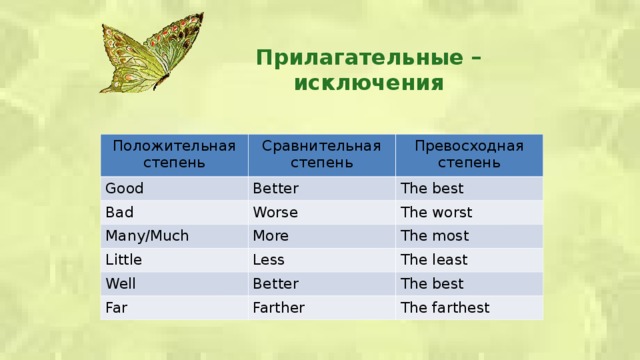 Прилагательные – исключения Положительная степень Сравнительная степень Good Превосходная степень Better Bad Worse The best Many/Much The worst More Little Less The most Well Better Far The least Farther The best The farthest  
