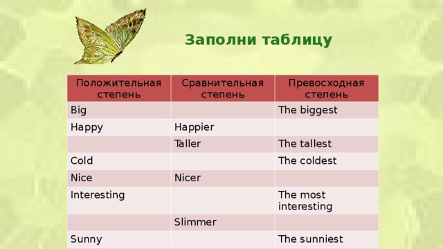 Заполни таблицу Положительная степень Сравнительная степень Big Превосходная степень Happy Happier The biggest Taller Cold The tallest Nice The coldest Nicer Interesting The most interesting Slimmer Sunny The sunniest More beautiful  