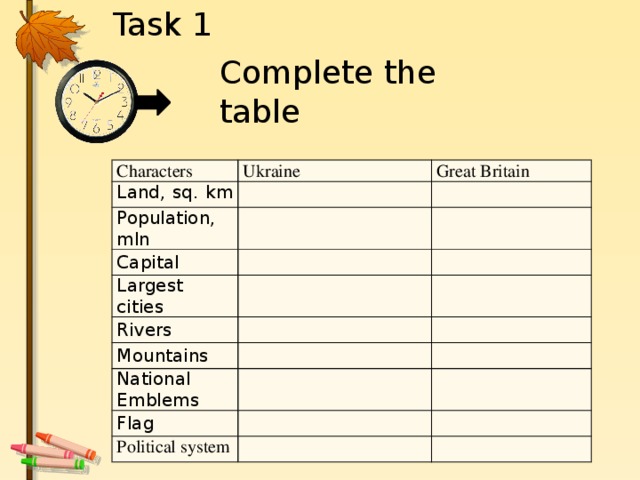 Task 1 Complete the table Characters Ukraine Land, sq. km Great Britain Population, mln Capital Largest cities Rivers Mountains National Emblems Flag Political system 