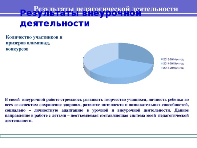 Результаты педагогической деятельности Результаты внеурочной деятельности Количество участников и призеров олимпиад, конкурсов В своей внеурочной работе стремлюсь развивать творчество учащихся, личность ребенка во всех ее аспектах: сохранение здоровья, развитие интеллекта и познавательных способностей, социально – личностную адаптацию в урочной и внеурочной деятельности. Данное направление в работе с детьми – неотъемлемая составляющая система моей педагогической деятельности.  