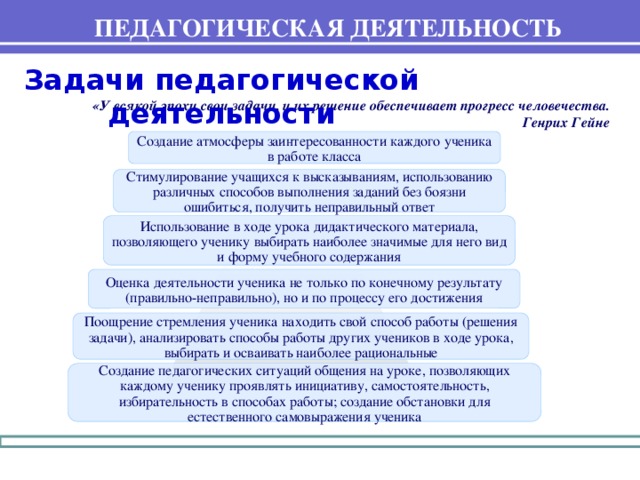 ПЕДАГОГИЧЕСКАЯ ДЕЯТЕЛЬНОСТЬ Задачи педагогической деятельности «У всякой эпохи свои задачи, и их решение обеспечивает прогресс человечества. Генрих Гейне Создание атмосферы заинтересованности каждого ученика в работе класса Стимулирование учащихся к высказываниям, использованию различных способов выполнения заданий без боязни ошибиться, получить неправильный ответ Использование в ходе урока дидактического материала, позволяющего ученику выбирать наиболее значимые для него вид и форму учебного содержания Оценка деятельности ученика не только по конечному результату (правильно-неправильно), но и по процессу его достижения Поощрение стремления ученика находить свой способ работы (решения задачи), анализировать способы работы других учеников в ходе урока, выбирать и осваивать наиболее рациональные Создание педагогических ситуаций общения на уроке, позволяющих каждому ученику проявлять инициативу, самостоятельность, избирательность в способах работы; создание обстановки для естественного самовыражения ученика 6 