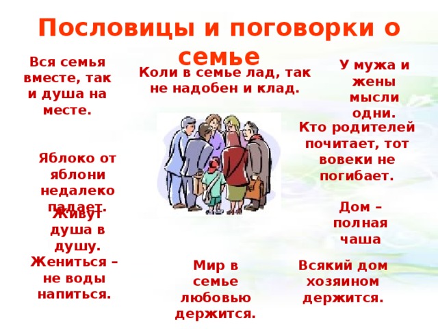Пословицы и поговорки о семье Вся семья вместе, так и душа на месте. У мужа и жены мысли одни. Коли в семье лад, так не надобен и клад. Кто родителей почитает, тот вовеки не погибает. Яблоко от яблони недалеко падает. Дом – полная чаша Живут душа в душу. Жениться – не воды напиться. Всякий дом хозяином держится. Мир в семье любовью держится. 