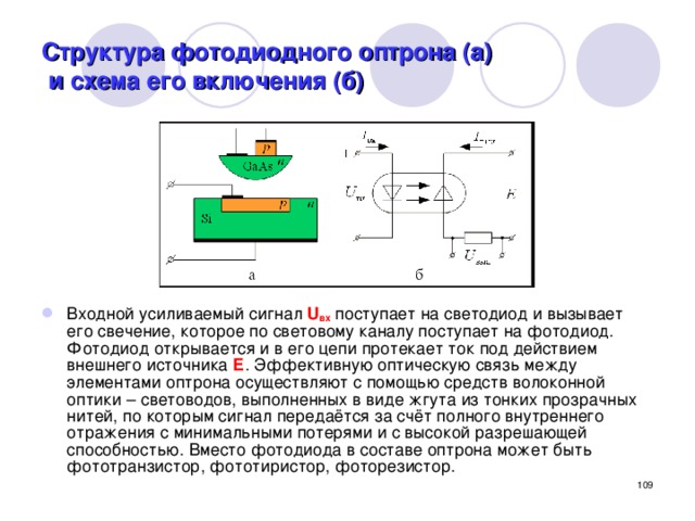 Структура фотодиодного оптрона (а)  и схема его включения (б) Входной усиливаемый сигнал U вх поступает на светодиод и вызывает его свечение, которое по световому каналу поступает на фотодиод. Фотодиод открывается и в его цепи протекает ток под действием внешнего источника Е . Эффективную оптическую связь между элементами оптрона осуществляют с помощью средств волоконной оптики – световодов, выполненных в виде жгута из тонких прозрачных нитей, по которым сигнал передаётся за счёт полного внутреннего отражения с минимальными потерями и с высокой разрешающей способностью. Вместо фотодиода в составе оптрона может быть фототранзистор, фототиристор, фоторезистор.  