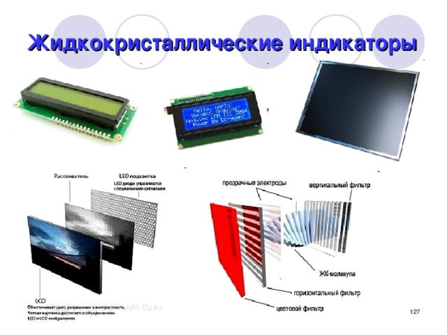 Жидкокристаллические индикаторы  