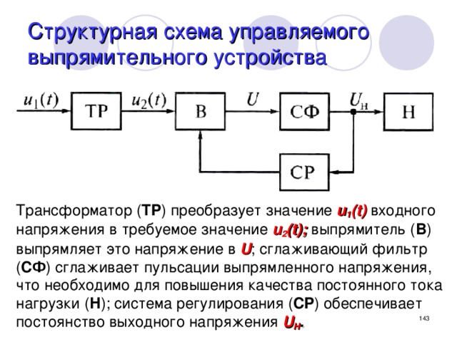 Структурная схема управляемого выпрямительного устройства Трансформатор ( TP ) преобразует значение u 1 (t)  входного напряжения в требуемое значение u 2 (t);  выпрямитель ( В ) выпрямляет это напряжение в U ; сглаживающий фильтр ( СФ ) сглаживает пульсации выпрямленного напряжения, что необходимо для повышения качества постоянного тока нагрузки ( Н ); система регулирования ( CP ) обеспечивает постоянство выходного напряжения U H .  