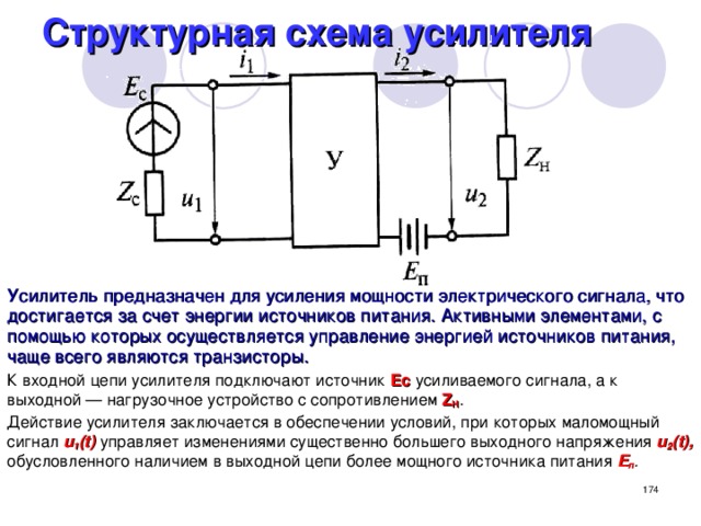 Структурная схема усилителя Усилитель предназначен для усиления мощности электрического сигнала, что достигается за счет энергии источников питания. Активными элементами, с помощью которых осуществляется управление энергией источников питания, чаще всего являются транзисторы. К входной цепи усилителя подключают источник Ес усиливаемого сигнала, а к выходной — нагрузочное устройство с сопротивлением Z H . Действие усилителя заключается в обеспечении условий, при которых маломощный сигнал u 1 (t)  управляет изменениями существенно большего выходного напряжения u 2 (t), обусловленного наличием в выходной цепи более мощного источника питания Е п .  