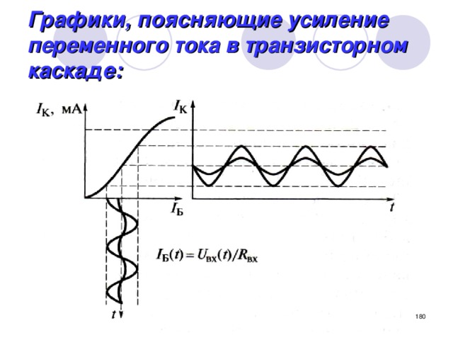 Объясните график по следующему плану что отражает график на отрезке от 0 до 1