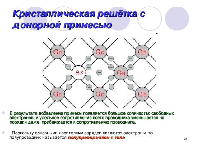 Какие примеси называют донорными