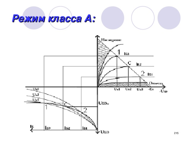 Режим класса А:  