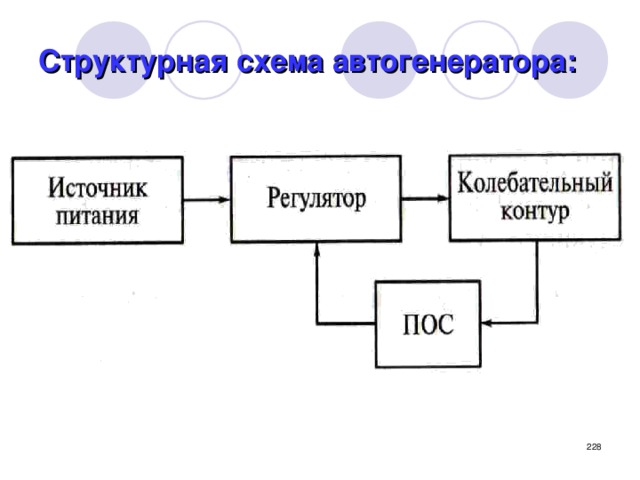 Структурная схема автогенератора:  