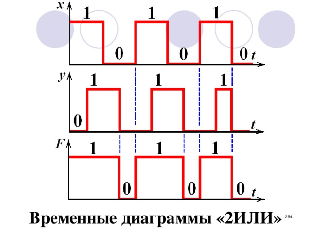 Временные диаграммы «2ИЛИ»  