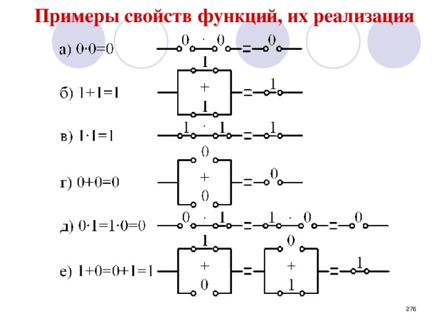 Примеры свойств функций, их реализация Реализация с помощью контактов, перемычек и т.д.   