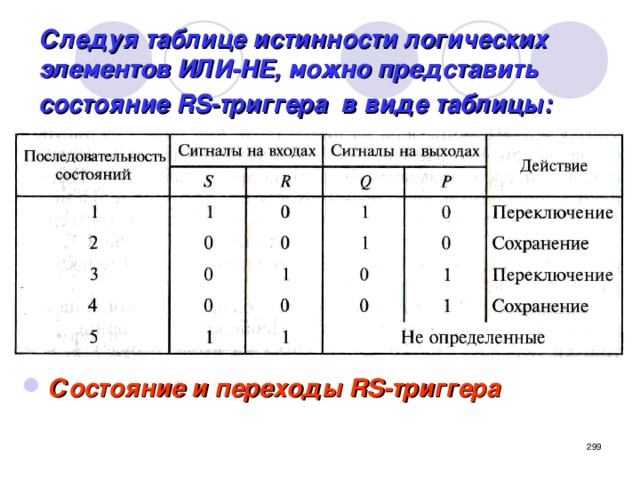 Следуя таблице истинности логических элементов ИЛИ-НЕ, можно представить состояние  RS-триггера в виде таблицы:  Состояние и переходы RS-триггера  