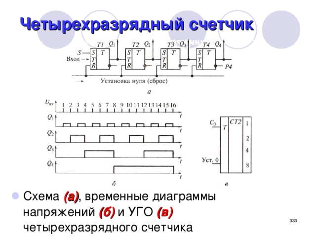 Четырехразрядный счетчик Схема (а) , временные диаграммы напряжений (б) и УГО (в) четырехразрядного счетчика  