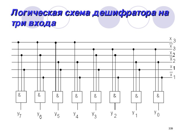 Логическая схема дешифратора на три входа  