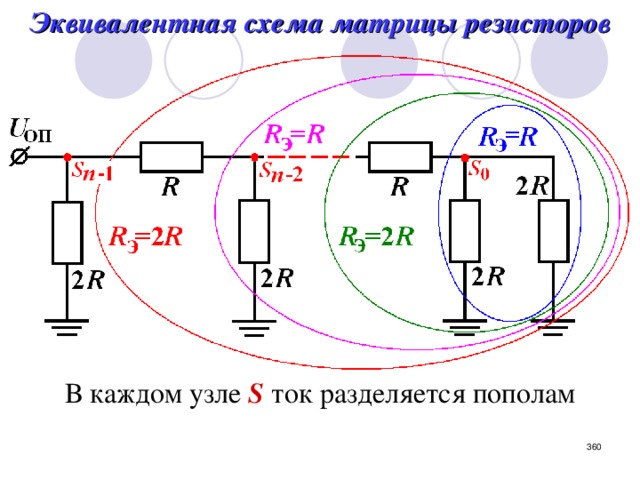 Эквивалентная схема матрицы резисторов В каждом узле S ток разделяется пополам  