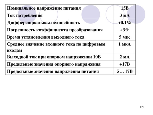 Номинальное напряжение питания 15В Ток потребления 3 мА Дифференциальная нелинейность +0.1% Погрешность коэффициента преобразования Время установления выходного тока +3% 5 мкс Среднее значение входного тока по цифровым входам 1 мкА Выходной ток при опорном напряжении 10В 2 мА Предельные значения опорного напряжения Предельные значения напряжения питания +17В 5 ... 17В  