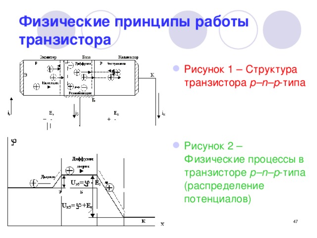 Физические принципы работы транзистора Рисунок 1 – Структура транзистора p–n–р -типа Рисунок 2 – Физические процессы в транзисторе p–n–р -типа (распределение потенциалов)  