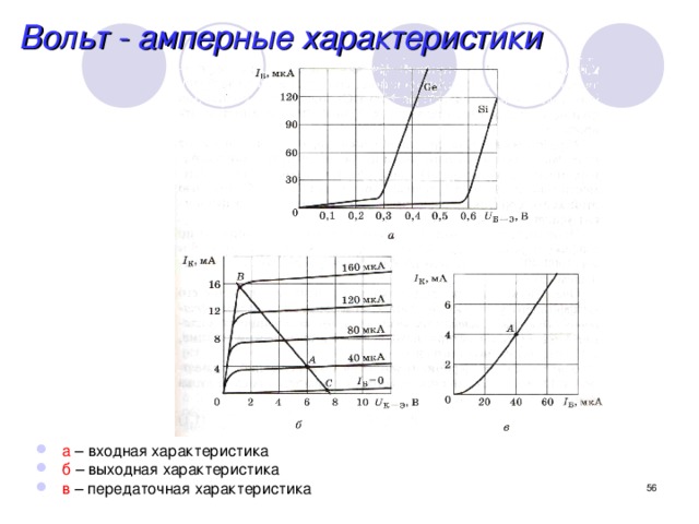 Вольт - амперные характеристики а – входная характеристика б – выходная характеристика в – передаточная характеристика  