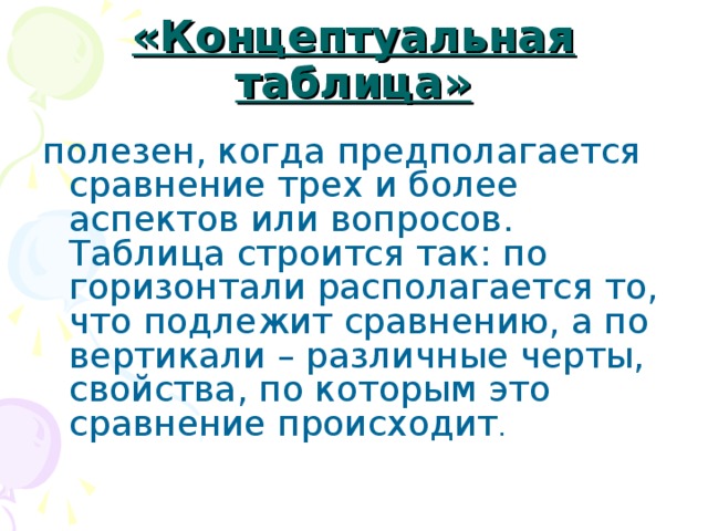 «Концептуальная таблица» полезен, когда предполагается сравнение трех и более аспектов или вопросов. Таблица строится так: по горизонтали располагается то, что подлежит сравнению, а по вертикали – различные черты, свойства, по которым это сравнение происходит . 
