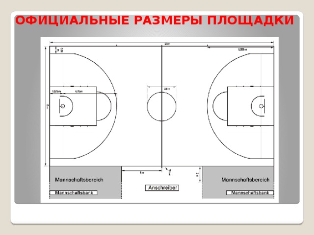 Официальные размеры площадки 