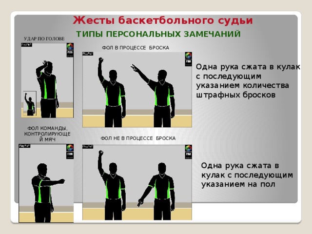 Какой рисунок соответствует жесту судьи попытка трехочкового броска