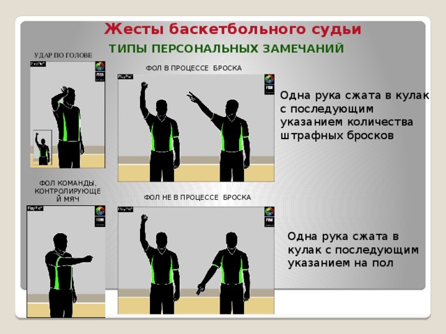 Жесты баскетбольного судьи Типы персональных замечаний УДАР ПО ГОЛОВЕ ФОЛ В ПРОЦЕССЕ БРОСКА Одна рука сжата в кулак с последующим указанием количества штрафных бросков ФОЛ КОМАНДЫ, КОНТРОЛИРУЮЩЕЙ МЯЧ ФОЛ НЕ В ПРОЦЕССЕ БРОСКА Одна рука сжата в кулак с последующим указанием на пол 