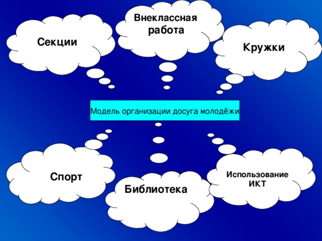 Организация досуговой деятельности как фактор нравственного и патриотического во