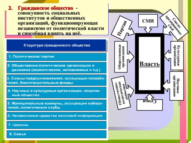 Политическая борьба гражданское общество социальные движения презентация