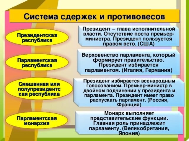 Гражданское общество план по обществознанию
