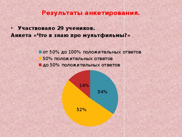 Результаты анкетирования. Участвовало 29 учеников. Анкета «Что я знаю про мультфильмы?» 