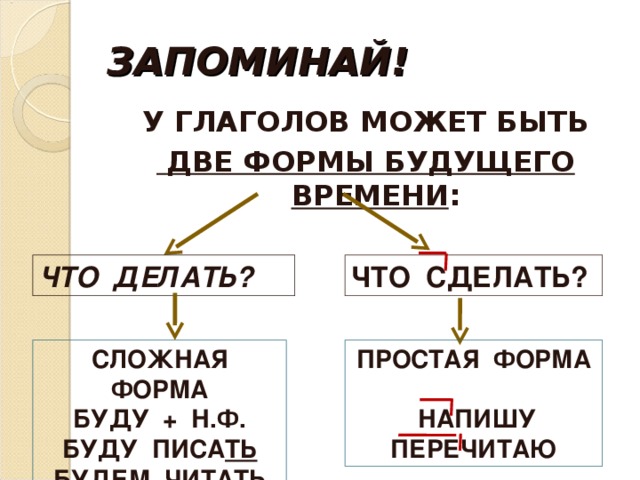 Презентация времена глагола 3 класс пнш