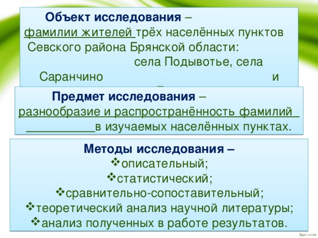 Объект исследования  – фамилии жителей трёх населённых пунктов Севского района Брянской области: села Подывотье, села Саранчино и деревни Грудская. Предмет исследования  – разнообразие и распространённость фамилий в изучаемых населённых пунктах. Методы исследования –