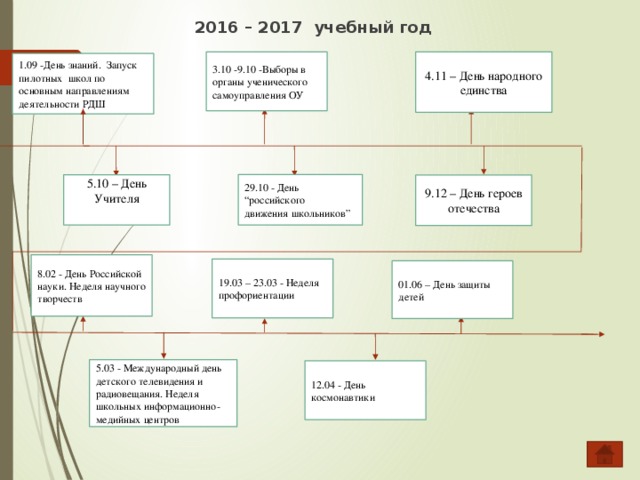 Проект в зоне доступа рдш