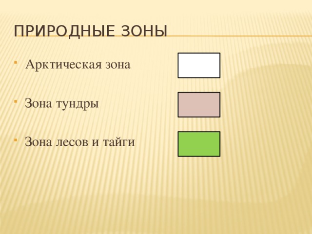 Природные зоны Арктическая зона Зона тундры Зона лесов и тайги 