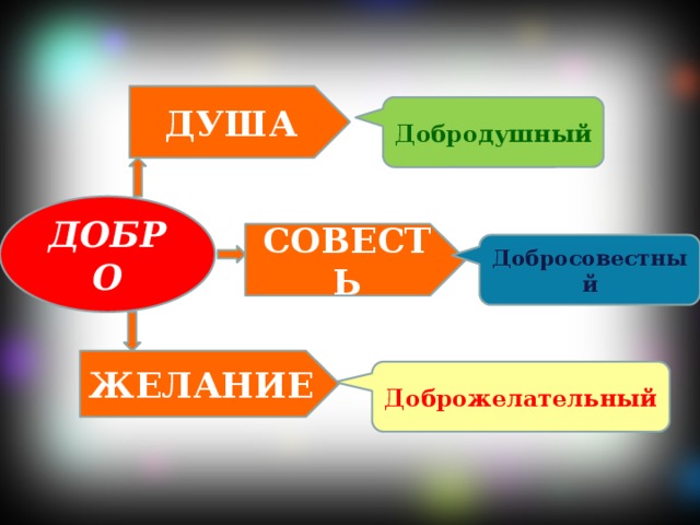 Презентация на тему зачем творить добро