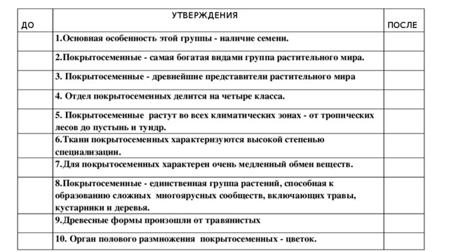  ДО  УТВЕРЖДЕНИЯ 1.Основная особенность этой группы - наличие семени.  ПОСЛЕ 2.Покрытосеменные - самая богатая видами группа растительного мира. 3. Покрытосеменные - древнейшие представители растительного мира 4. Отдел покрытосеменных делится на четыре класса. 5. Покрытосеменные растут во всех климатических зонах - от тропических лесов до пустынь и тундр. 6.Ткани покрытосеменных характеризуются высокой степенью специализации. 7.Для покрытосеменных характерен очень медленный обмен веществ. 8.Покрытосеменные - единственная группа растений, способная к образованию сложных многоярусных сообществ, включающих травы, кустарники и деревья. 9.Древесные формы произошли от травянистых 10. Орган полового размножения покрытосеменных - цветок. 