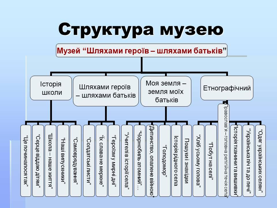 Структура музея образец