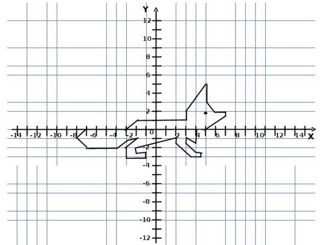 Koordinatnaya Ploskost Matematika 8 Klass