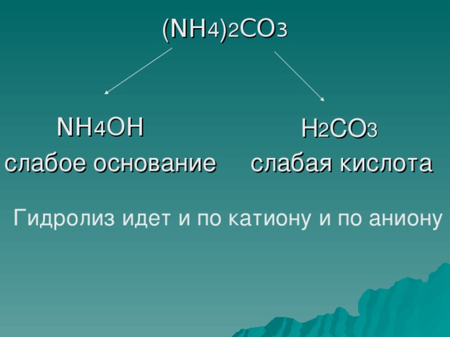 ( NН 4 ) 2 CO 3 NН 4 OH Н 2 CO 3 слабое основание слабая кислота Гидролиз идет и по катиону и по аниону 